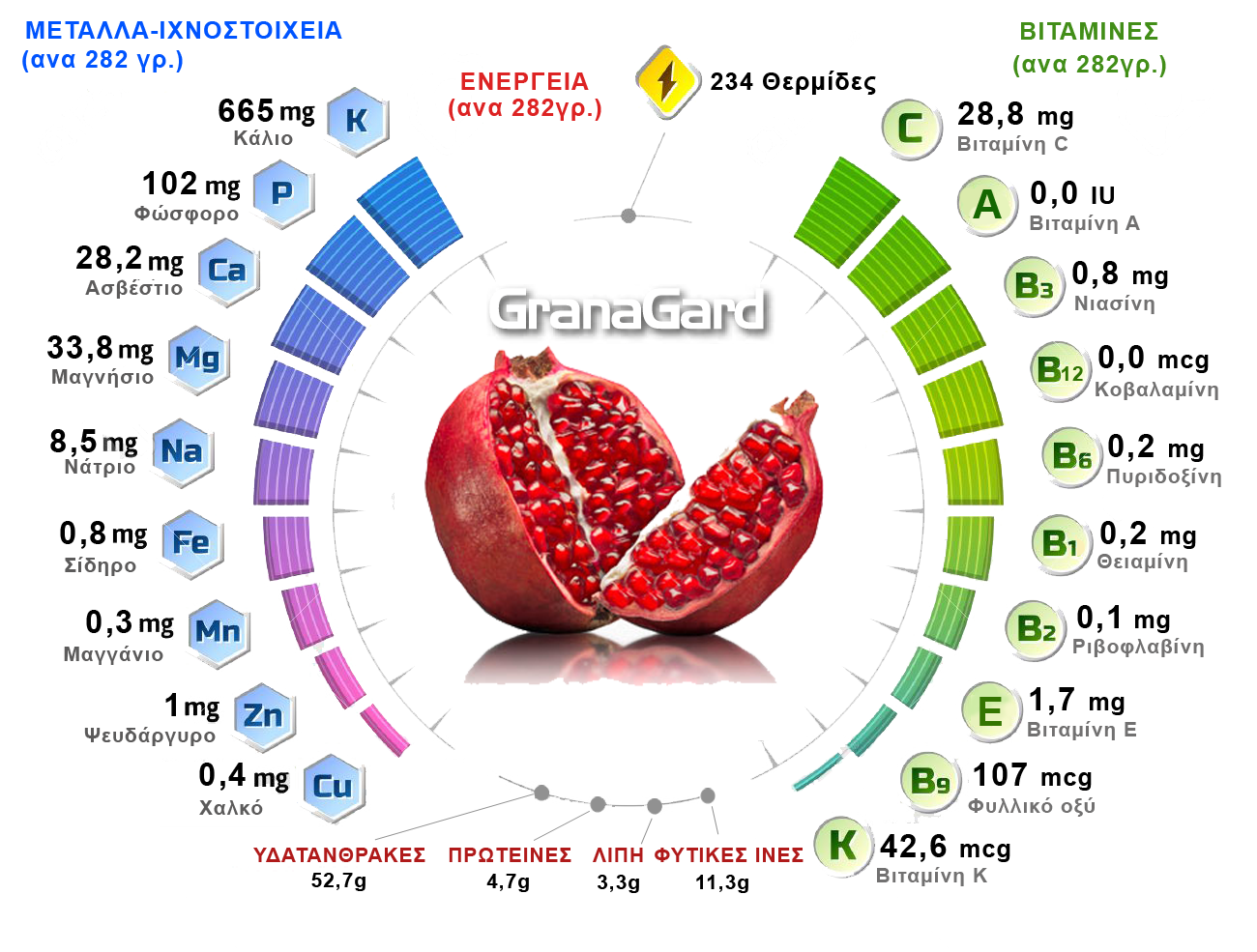 Nutrition Facts Pomegranate Seeds 100g