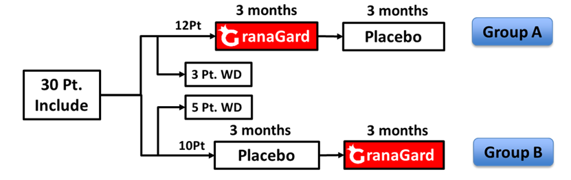 therapies-skp therapies-skp